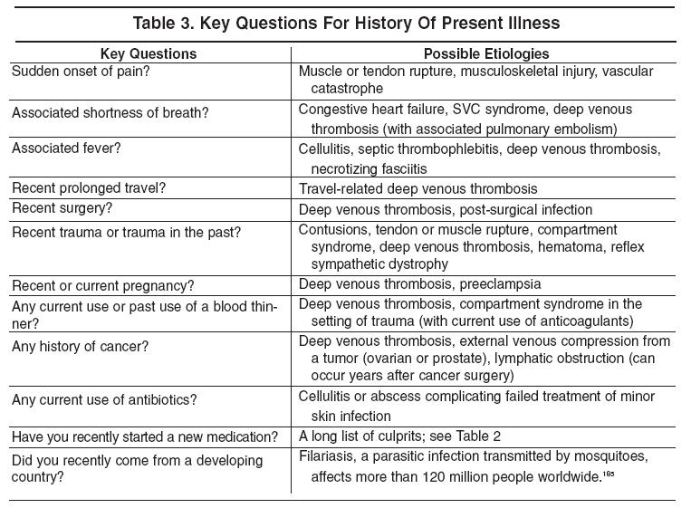 What Does Underlying Medical Condition Mean at Mary Lane blog